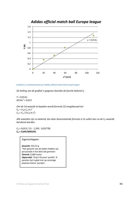 Profielwerkstuk voetbal & natuurkunde - KNAW Onderwijsprijs