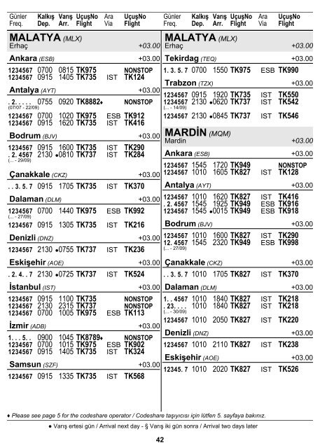 2 ŞEHİR ve HAVAALANI İSİMLERİ KISALTMALARI ... - Turkish Airlines