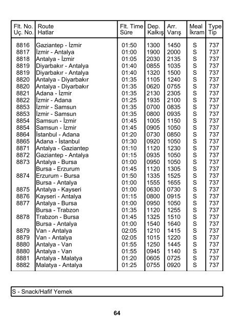 2 ŞEHİR ve HAVAALANI İSİMLERİ KISALTMALARI ... - Turkish Airlines