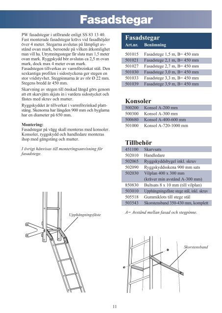 Taksäkerhet - Per Wikstrand - Per Wikstrand AB