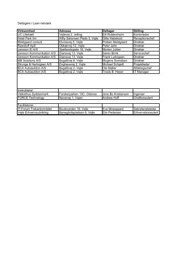 Deltagere i Lean-netværk Virksomhed Adresse Deltager Stilling UC ...