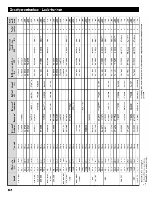 Graafgereedschap - Laders - Pon / Cat