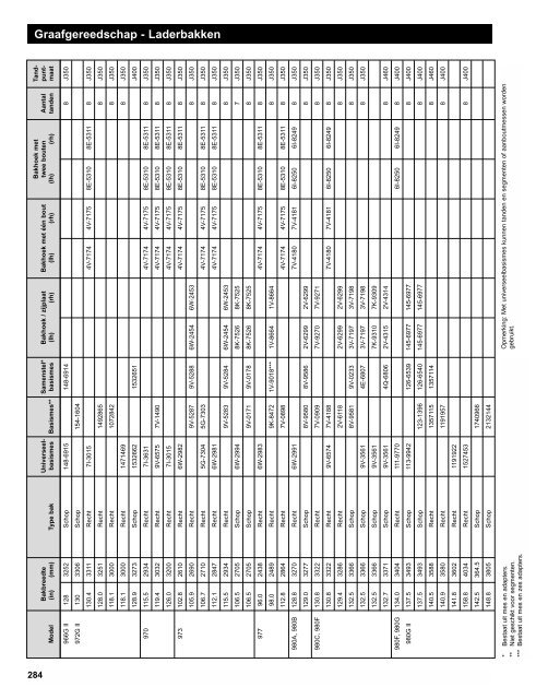 Graafgereedschap - Laders - Pon / Cat