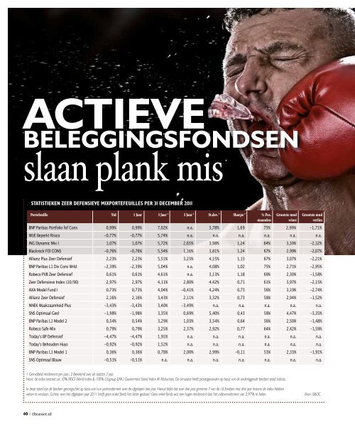 Actieve beleggingsfondsen slaan plank mis - Bboc