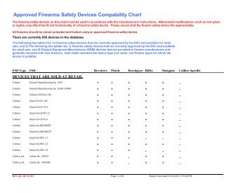 Approved Firearms Safety Devices Compability Chart