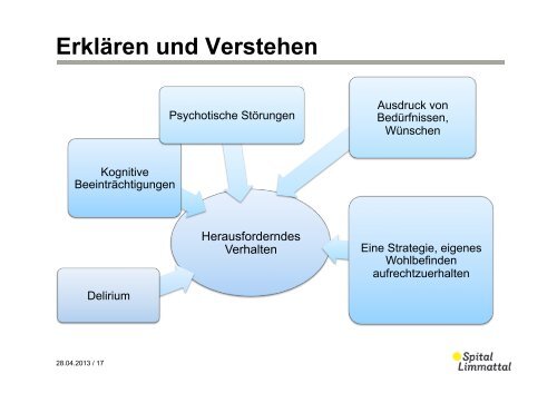 Herausforderndes Verhalten bei Personen mit Demenz - HEdS-FR