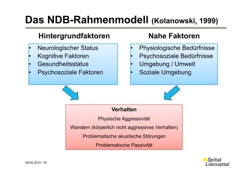 Herausforderndes Verhalten bei Personen mit Demenz - HEdS-FR