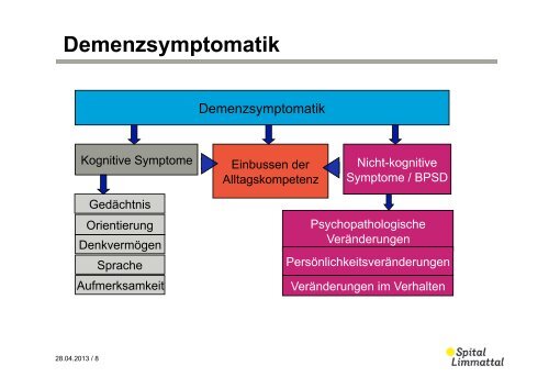 Herausforderndes Verhalten bei Personen mit Demenz - HEdS-FR