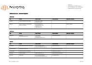 Lokomat reference list - HyperMED