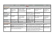 Samenvatting paard - Diergeneeskundige Studenten Raad