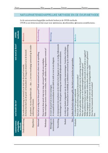 NatuurweteNschappelijke methode eN de oVur-methode - Plantyn