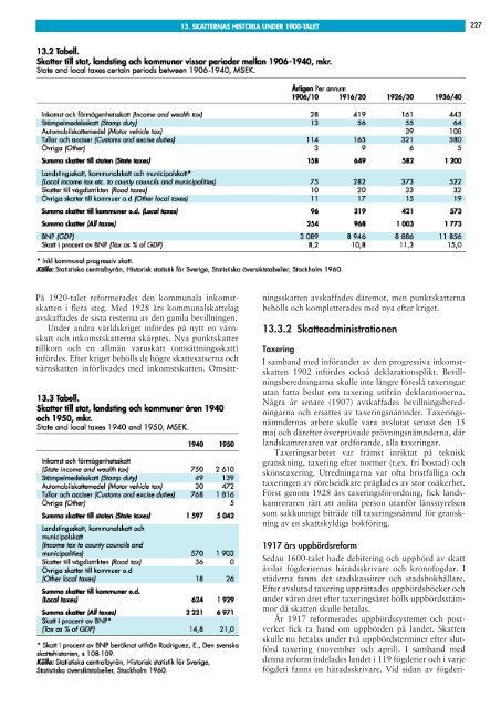 Kap 13 Skatternas historia under 1900-talet - Skatteverket