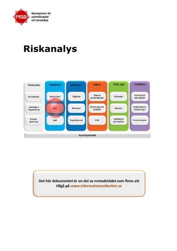 Riskanalys - Informationssäkerhet.se