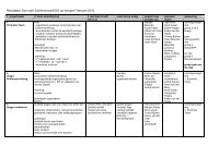 Ideeën uit doe-cafe in schema.pdf - Gemeente Schiermonnikoog