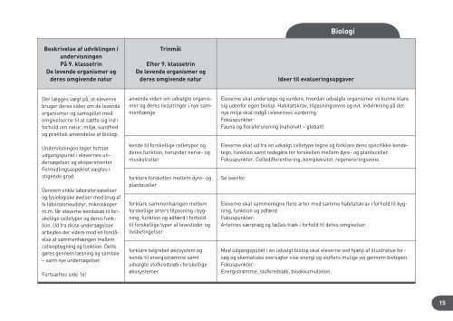 Evalueringsopgaver & fokuspunkter for evaluering i faget Biologi