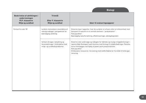 Evalueringsopgaver & fokuspunkter for evaluering i faget Biologi