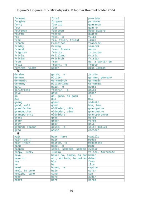 Concise outlines of Middelsprake.pdf - Folkspraak