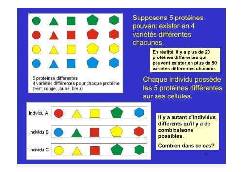 membrane plasmique - Poly-Prepas