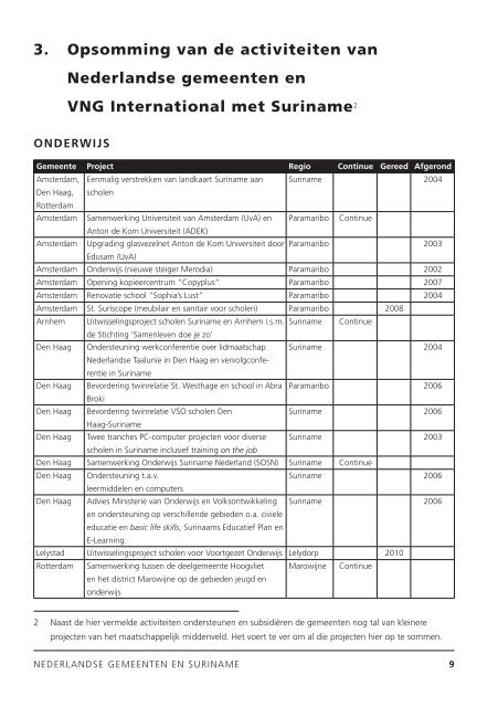 Nederlandse gemeenten en Suriname - VNG International