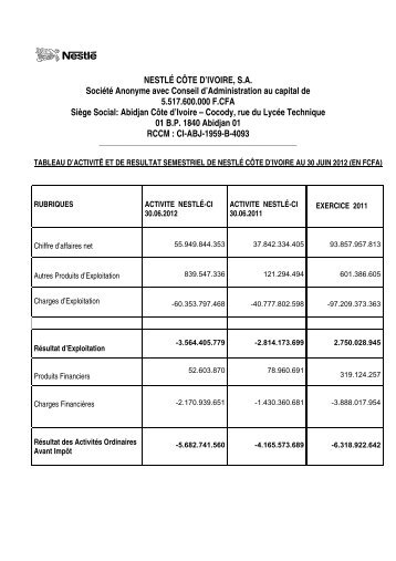 NESTLÉ CÔTE D'IVOIRE, S.A. Société Anonyme avec ... - BRVM