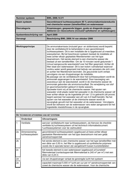 Nummer systeem BWL 2006.14.V1 Naam systeem Gecombineerd ...