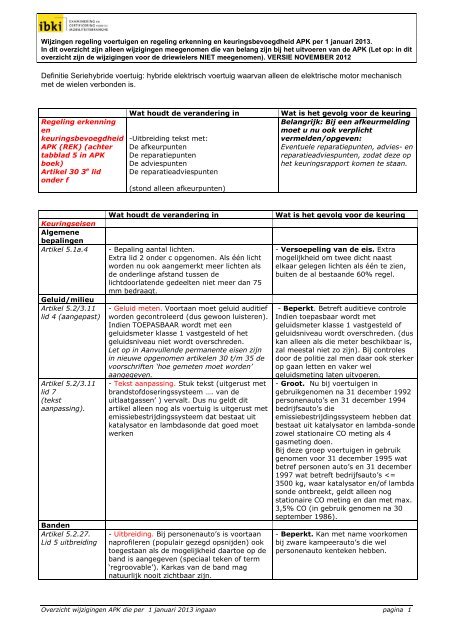 Overzichtstabel aanpassingen APK per 1 januari 2013 - IBKI