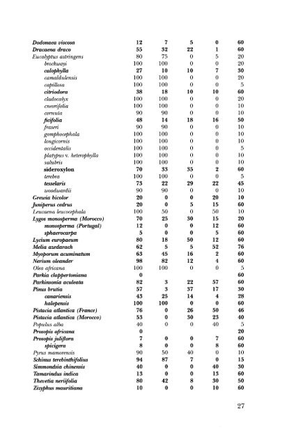 Volume 11 (1993) - Dansk Dendrologisk Forening