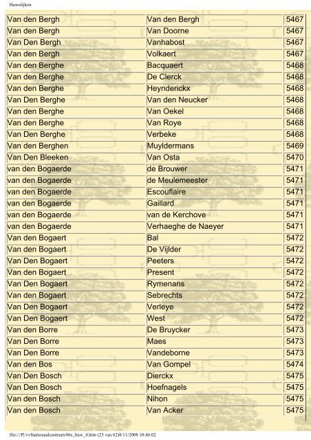 INVENTARIS Deel 4 T - Z - Nationaal Centrum voor ...