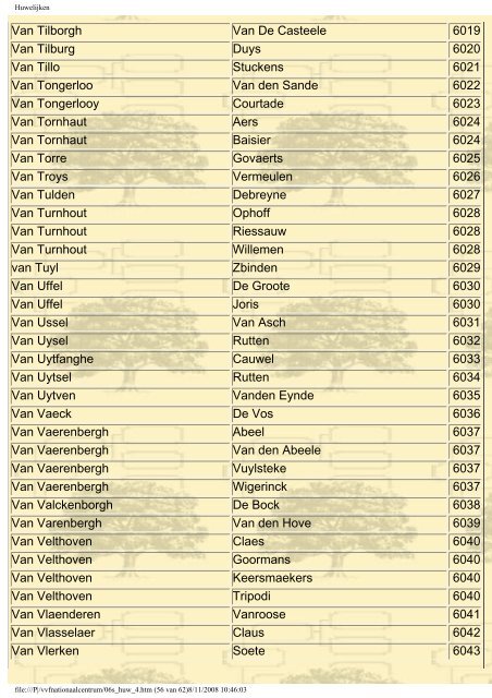 INVENTARIS Deel 4 T - Z - Nationaal Centrum voor ...