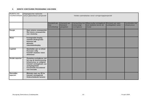 Bijlagenbundel bij de Tussenbalans, april 2004 - Glastuinbouw ...