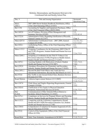 Bulletins, Memorandums, and Documents - OEHS