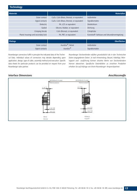 FAKRA SMB RF Connectors Cable Connectors, PCB ... - Walcom