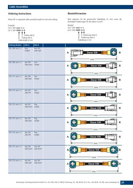 FAKRA SMB RF Connectors Cable Connectors, PCB ... - Walcom