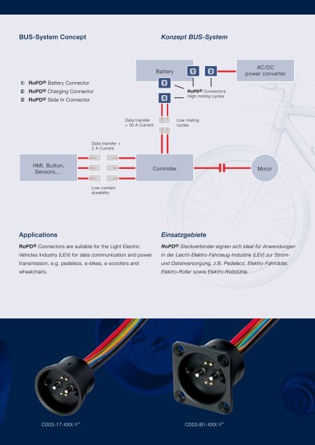 FAKRA SMB RF Connectors Cable Connectors, PCB ... - Walcom