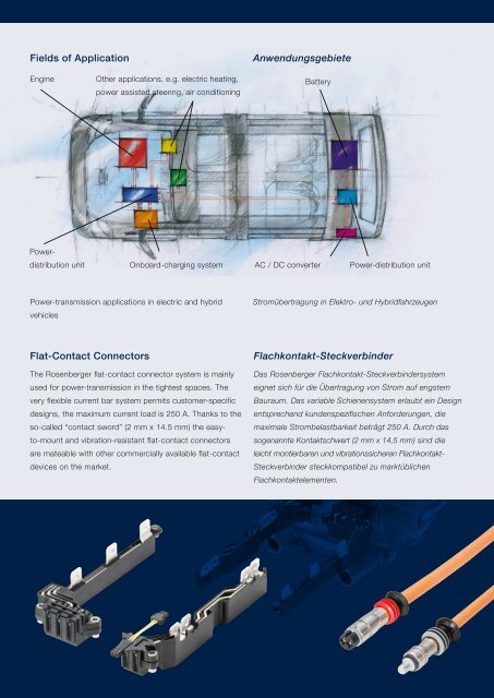 FAKRA SMB RF Connectors Cable Connectors, PCB ... - Walcom