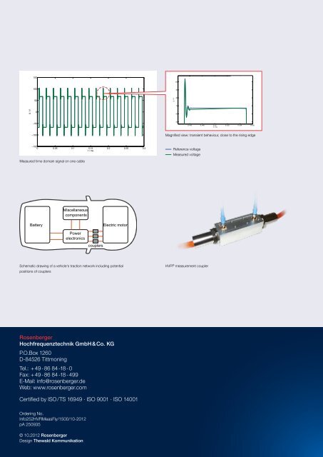 FAKRA SMB RF Connectors Cable Connectors, PCB ... - Walcom