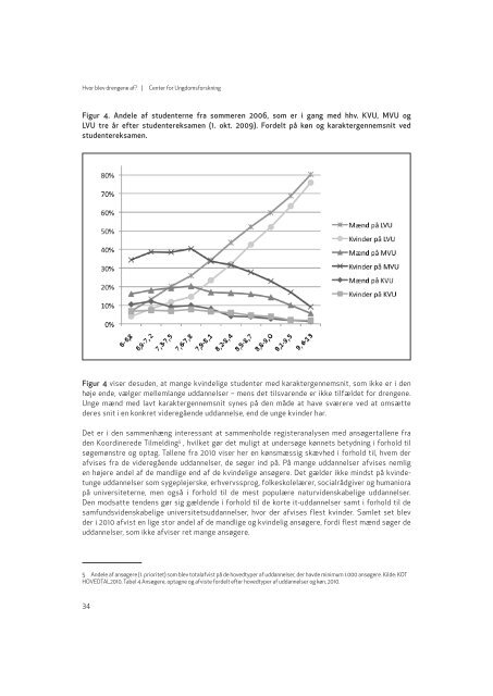 Hvor blev drengene af? - Center for Ungdomsforskning