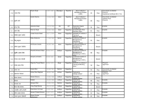 13 nov mba exam result.pdf - Mahatma Gandhi Antarrashtriya Hindi ...