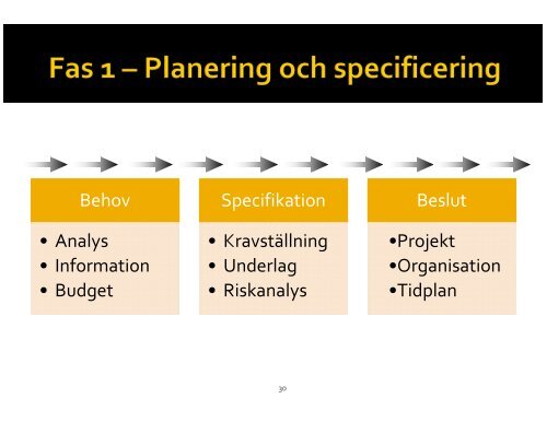 Upphandling & inköp - Offentlig Kommers