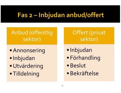 Upphandling & inköp - Offentlig Kommers