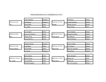 PRIJSWINNAARS KATA AGERBEEKCUP 2013 - Zanshin Heemskerk