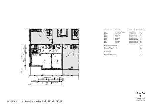 Overzicht Bijlagen 'Het Houthof' (ontwerp-omgevingsvergunning en ...