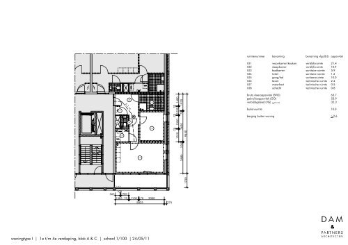 Overzicht Bijlagen 'Het Houthof' (ontwerp-omgevingsvergunning en ...