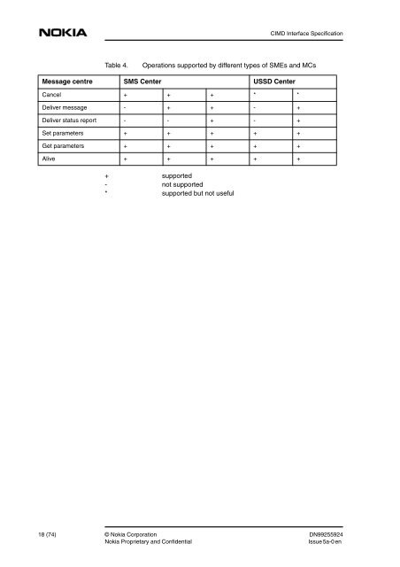 CIMD Interface Specification - Elisa