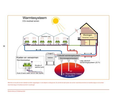 glas plus stad is drie keer winnen - Glastuinbouw Zuidplaspolder