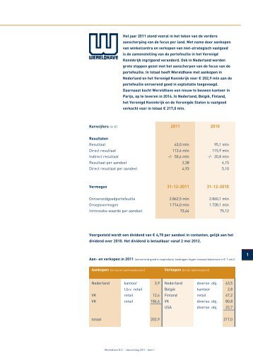 Jaarverslag 2011 - Wereldhave