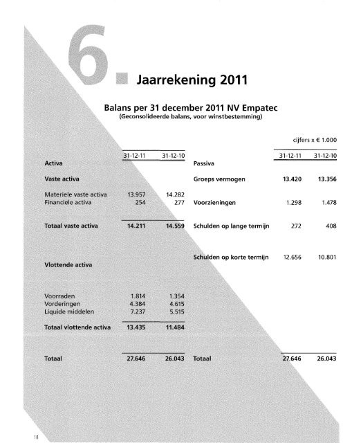 05b-bijl-d jaarverslag 2011 Empatec - Gemeente Franekeradeel