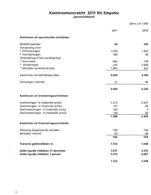 05b-bijl-d jaarverslag 2011 Empatec - Gemeente Franekeradeel