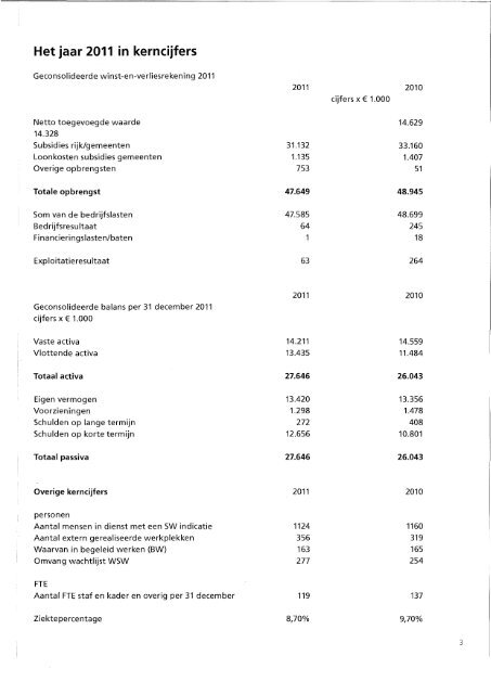 05b-bijl-d jaarverslag 2011 Empatec - Gemeente Franekeradeel