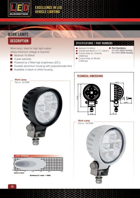 Catalogue Europe - Electro-Maintenance